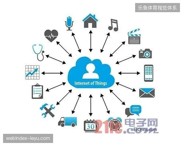 未来三年,依托IoT感应器捕捉的场内观赛行为将主导赛事周边服务供给的技术布局 未来三年,依托IoT感应器捕捉的场内观赛行为将主导赛事周边服务供给的技术布局